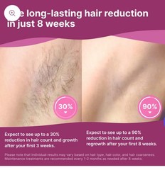 Happy Curves Beam IPL Hair Removal Device. New In Box Lazer Hair Removal