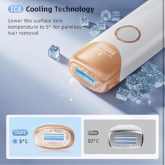 Laser Hair Removal with 5℃ Ice Cooling, Painless IPL Laser Hair Removal 3 in 1