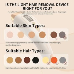 Yamangu Painless Hair Removal Device for Women & Men Whole Body (White)
