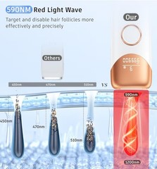 ICE COOL CT05 Handheld IPL Hair Removal Device 999900 Flashes 9 Levels