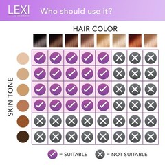 LEXI Painless IPL Hair Removal System – 999,999 Flashes, Auto Flash & Safety …