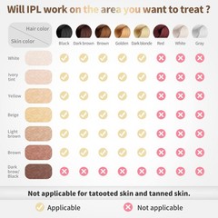 At-Home IPL Laser Hair Removal Device – Painless, 5 Modes, 86% Hair Reduction, F