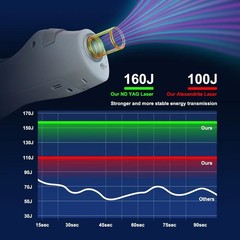 755/1064nm Alexandrite Long-Pulse Fiber Semiconductor Laser Hair Removal Machine