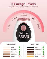 AMZGIRL Laser Hair Removal for Women Men, At-Home