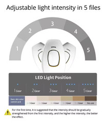 Remington iLIGHT Pro Hair Removal System
