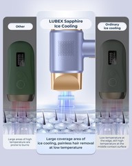 IPL Laser Hair Removal for Women and Men, Sapphire Ice-Cooling Painless, Long…