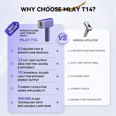 MLAY IPL 17J High Energy Hair Remova Device Ice-Cooling System 5 Energy Levels