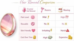 Gold Crystal Hair Eraser Nano Glass Hair Remover Exfoliator for Body Legs