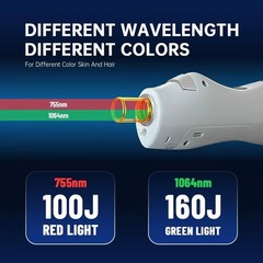 755/1064nm Alexandrite Long-Pulse Fiber Semiconductor Laser Hair Removal Machine