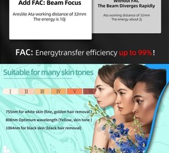 808 Diode Laser Hair Removal Machine 755 808 940 1064nm 10Bars Smooth Skin
