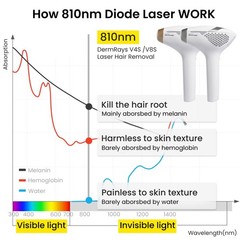 DermRays Laser Hair Removal for Women and Men, V4S Skin Tone 21J, White