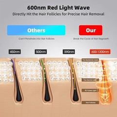 IPL laser Hair Removal for Women,Permanent Painless Hair Removal device 999900