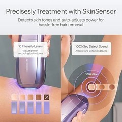 Ulike Laser Hair Removal Device Air 10 IPL Gift for Women and Men