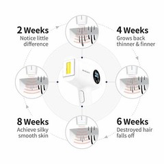 BoSidin Painless Permanent Hair Removal for Women & Men – Face, Chin, Lip, Bikin