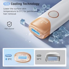 Laser Hair Removal Ubroo IPL Device with White Gold, Gold