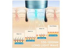 Laser Hair Removal for Women and Men – Permanent Painless Ice Cooling IPL Device