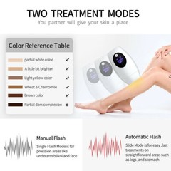 Pink IPL Laser Epilation Hair Removal Device 600000 Flashes Shoot LCD Display