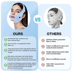 V-Shaped Face Machine Double Chin Reducer, Electric Double Chin Reducer & Fac…