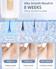 IPL Laser Hair Removal Device Unisex 3 In 1 9 Levels Pain Free Permanent UNUSED