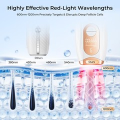 Finequin Laser Hair Removal, IPL Removal for Women and Champagne