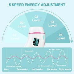 AMINZER Hair Removal Women IPL Permanent Remover System 500000 Flashes