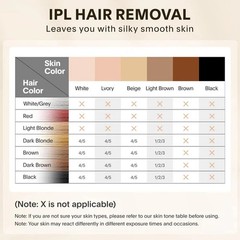 IPL Hair Removal Device for Women and Men 999999-Flashes Permanent Hair Remover