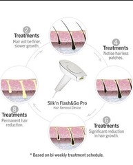 SILK´N BELLAFLASH PRO H3220 IPL HAIR REMOVAL NEW