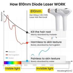 V8S Diode Laser Hair Removal Device – Safe, Professional Results at Home