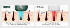 BoSidin Pioneer-Pro Permanent Hair Removal Device IPL Home Use (Pro) D-1103