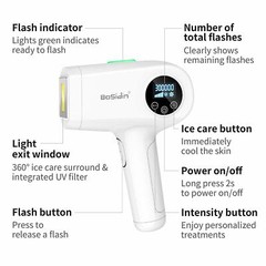 BoSidin Painless Permanent Hair Removal for Women & Men – Face, Chin, Lip, Bikin