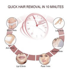 MYWIN Hair Removal for Women and Men Permanent Laser Hair Remover Device At Home