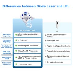 Hot Portable Permanent Diode Laser Hair Removal Machine 808nm Skin Rejuvenation