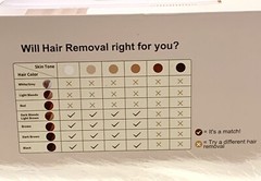 IPL Laser Hair Removal Device Unisex 3 In 1 9 Levels Pain Free Permanent UNUSED