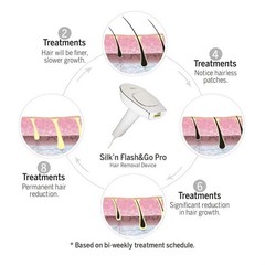 Silk’n BellaFlash Pro Hair Removal System NEW in Box – White