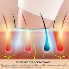 Hair Removal with Ice-Cooling System, Hair Removal for Women and Men, Painless P