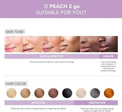 FOREO Peach Go 2 IPL Hair Removal Device + Cooling Prep Gel Laser Treatment New