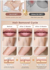 LASER Hair Removal Device, Hair Removal at home for Body, Armpits & Legs