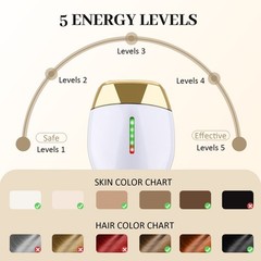 IPL Laser Hair Removal Device for Women & Men Permanent Hair Remover