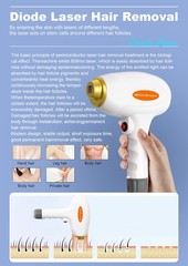 2 In 1 808nm Diode Laser Hair Removal & Nd Yag Pico Laser Tattoo removal Machine
