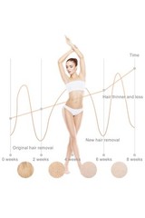 IPL Hair Removal System for Women Permanent Painless UPGRADE to 600,000 Flashes