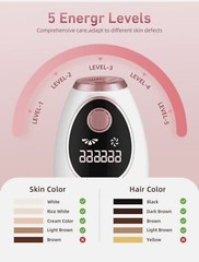 AMZGIRL IPL Laser Hair Removal for Women Men, At-Home 999,999 Flashes Painless