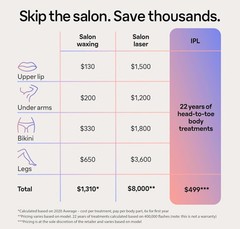 Braun IPL Skin i·expert, at Home Laser Hair Removal, Holiday Gifts