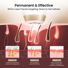 DermRays Laser Hair Removal for Women and Men, V4S Skin Tone 21J, White