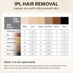 IPL Hair Removal Device 999999 Flashes – Permanent Hair Remover for Women