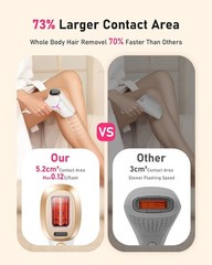 LYSMOSKI Laser Hair Removal for Women and Men, At-Home IPL Hair Removal Device
