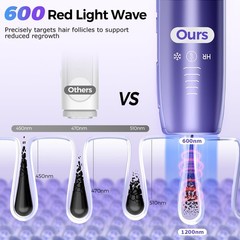 2026 Upgraded Laser Hair Removal with 5℃ Ice Cooling, Painless IPL Purple