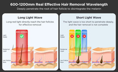Innza Permanent Painless Laser Hair Removal Device Facial & Body Hair JD-TM016